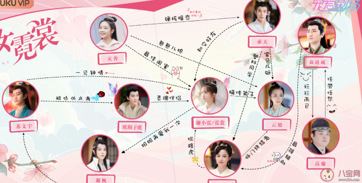 《小女霓裳》各人物大结局是什么 欧阳子虞和霓裳结局在一起了吗