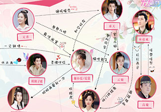 《小女霓裳》各人物大结局是什么 欧阳子虞和霓裳结局在一起了吗