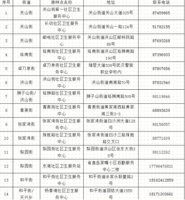 武汉新冠疫苗在哪里预约接种 第二针要不要预约
