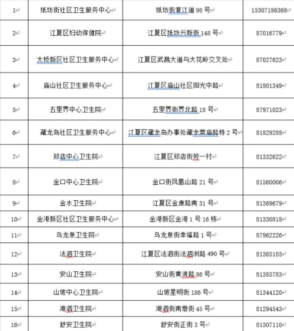 武汉新冠疫苗在哪里预约接种 第二针要不要预约