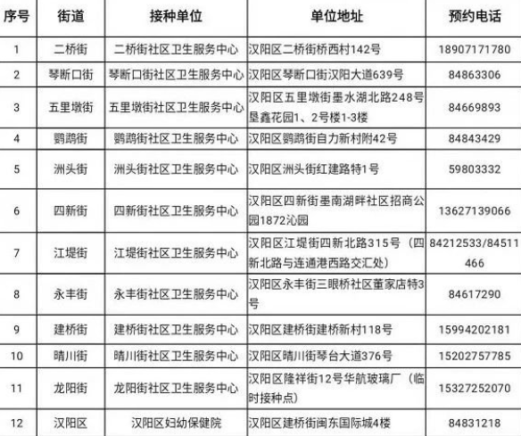 武汉新冠疫苗在哪里预约接种 第二针要不要预约