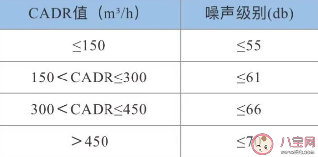 负离子空气净化器好吗 空气净化器产生的负离子越多越好吗 负离子空气净化器好吗 空气净化器产生的负离子越多越好吗