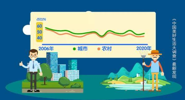 2020年最具幸福感十大城市 哪里的人最幸福