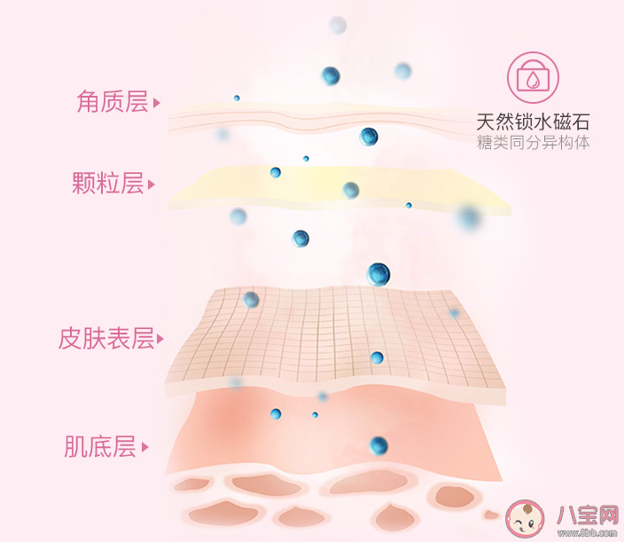 贝德美舒润保湿乳好不好用 贝德美舒润保湿乳适合什么肤质 贝德美舒润保湿乳好不好用 贝德美舒润保湿乳适合什么肤质