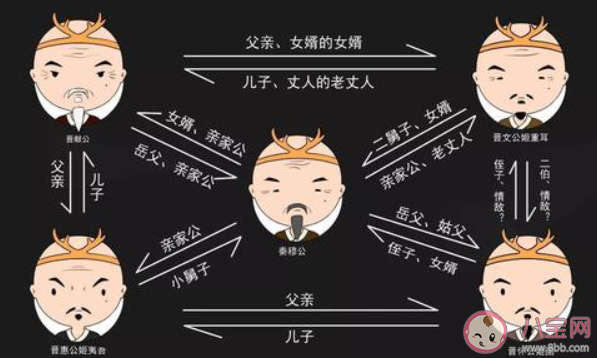 成语秦晋之好用来指两家联姻它的历史原型包括 蚂蚁庄园4月25日答案 成语秦晋之好用来指两家联姻它的历史原型包括 蚂蚁庄园4月25日答案