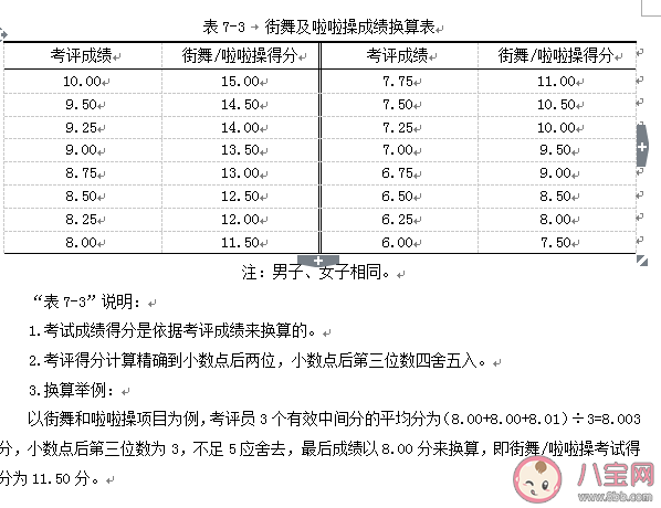 广西体育高考新增啦啦操和街舞是怎么回事 街舞啦啦操评分标准参考 广西体育高考新增啦啦操和街舞是怎么回事 街舞啦啦操评分标准参考