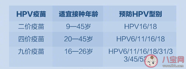 推荐成年人接种的疫苗有哪些 成年人为什么要打疫苗