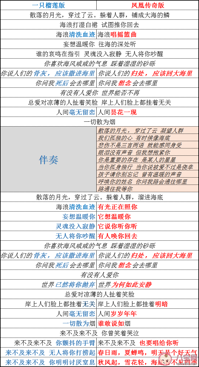 一只榴莲版与凤凰传奇版《海底》歌词对比 凤凰传奇版海底在哪可以听