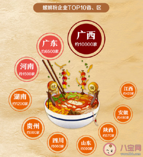 去年柳州螺蛳粉网售11亿袋是怎么回事 螺蛳粉成为网红纯属偶然吗