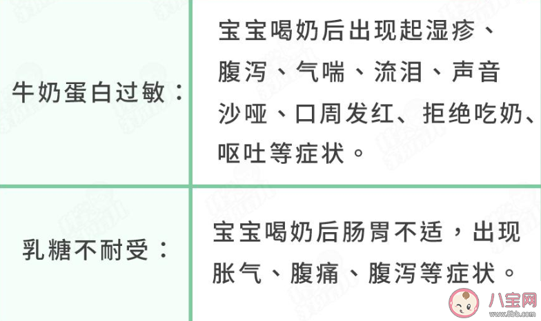 牛奶蛋白过敏和乳糖不耐受区分重点 分别怎么解决