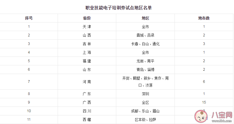 今年将发放1000万张职业培训券 什么是职业培训券