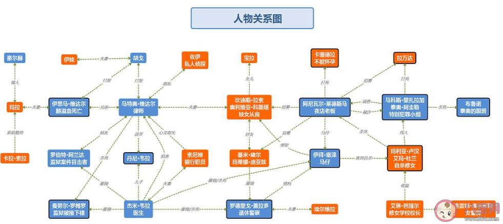 《无罪之最》人物关系图 《无罪之最》结局是什么