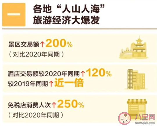 五一县域消费四小龙是哪四个县 五一县级城市消费怎样 五一县域消费四小龙是哪四个县 五一县级城市消费怎样