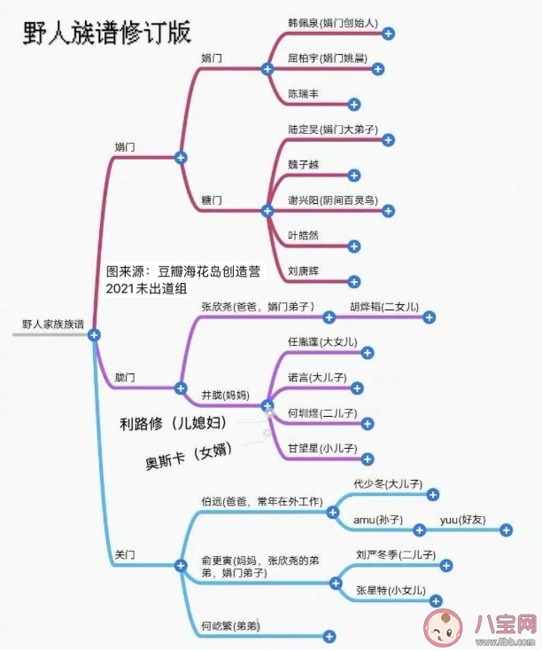 娟门/胧门/关门/糖门是什么意思 娟门/胧门/关门/糖门派系有哪些人