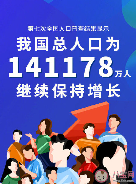 2021第七次人口普查数据是多少 第七次全国人口普查主要数据结果内容