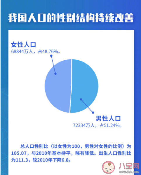全国各地区人口数据来了 31省份人口年龄结构图谱出炉