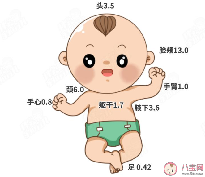 给孩子用激素药膏会性早熟长不高吗 怎么正确给孩子涂抹激素药膏