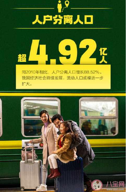 第7次人口普查结果呈现的6个特点是什么 第7次人口普查反映了哪些问题