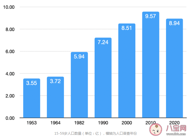 第7次人口普查结果有哪些特点 第七次全国人口普查有哪些内容值得关注