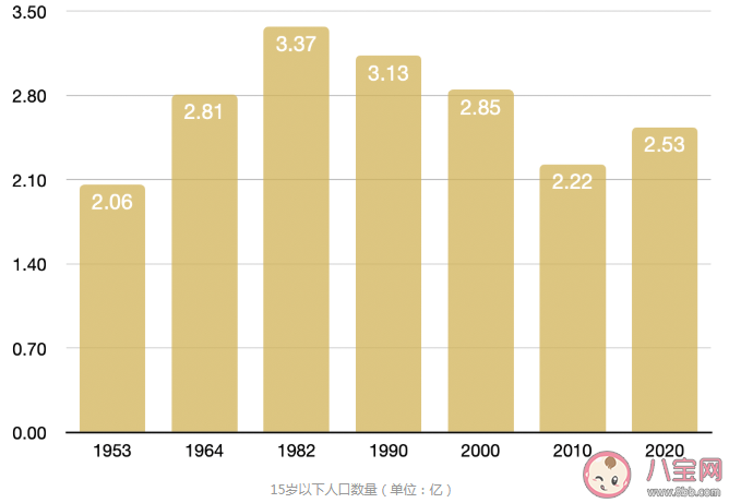 第7次人口普查结果有哪些特点 第七次全国人口普查有哪些内容值得关注