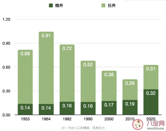 第7次人口普查结果有哪些特点 第七次全国人口普查有哪些内容值得关注