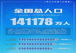 2021第七次人口普查数据是多少 第七次全国人口普查主要数据结果内容