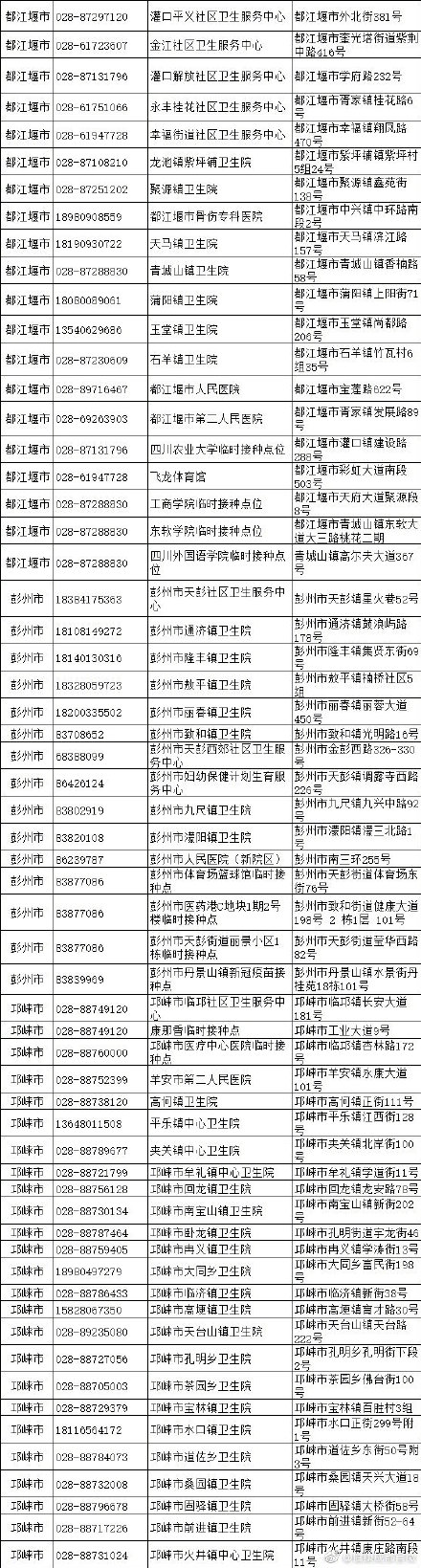 成都大规模新冠疫苗接种开始 成都各区新冠疫苗接种点一览表 成都大规模新冠疫苗接种开始 成都各区新冠疫苗接种点一览表
