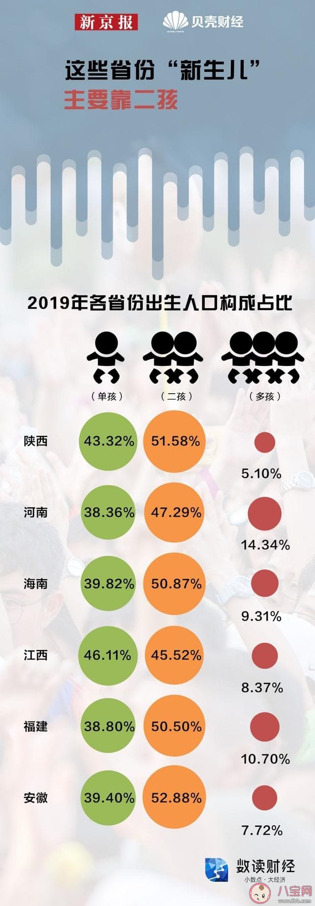 哪些省份的人最愿意生孩子 全国生育地图