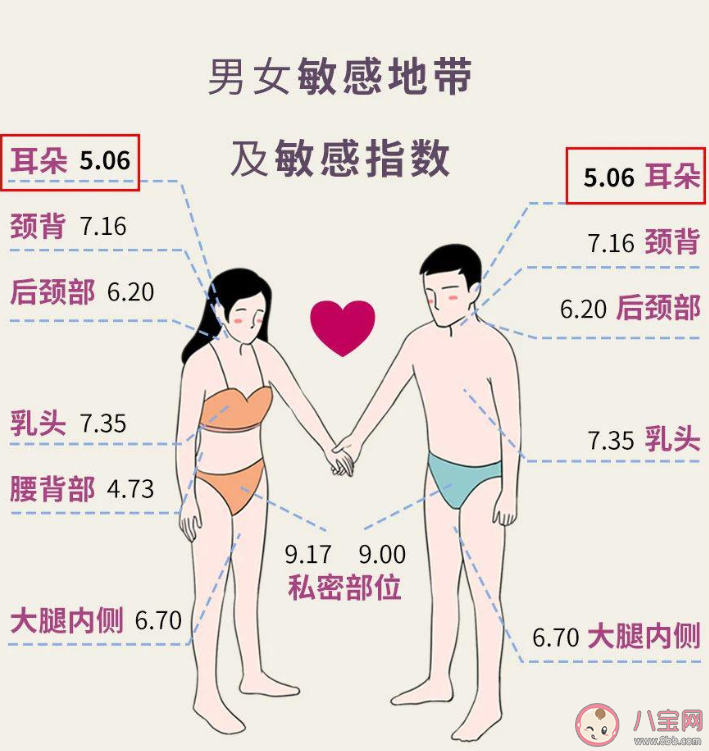 女生的耳朵为什么那么敏感 男女生身体敏感地带介绍