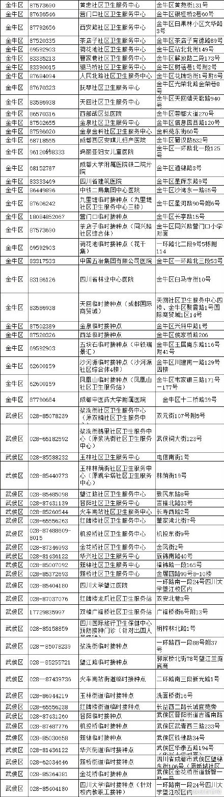 成都大规模新冠疫苗接种开始 成都各区新冠疫苗接种点一览表 成都大规模新冠疫苗接种开始 成都各区新冠疫苗接种点一览表