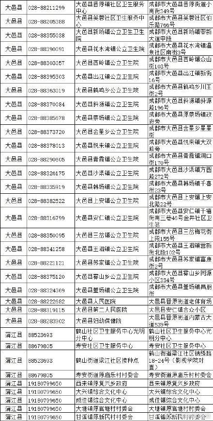 成都大规模新冠疫苗接种开始 成都各区新冠疫苗接种点一览表 成都大规模新冠疫苗接种开始 成都各区新冠疫苗接种点一览表