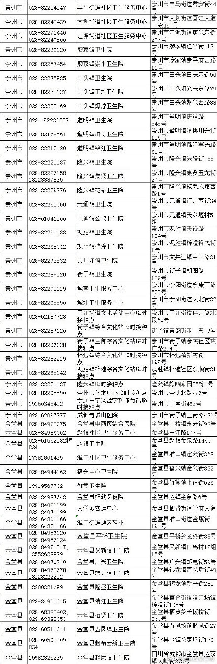 成都大规模新冠疫苗接种开始 成都各区新冠疫苗接种点一览表 成都大规模新冠疫苗接种开始 成都各区新冠疫苗接种点一览表