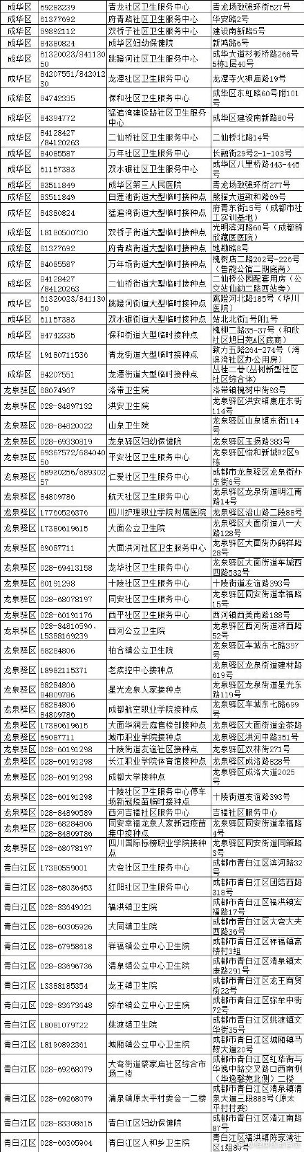 成都大规模新冠疫苗接种开始 成都各区新冠疫苗接种点一览表 成都大规模新冠疫苗接种开始 成都各区新冠疫苗接种点一览表
