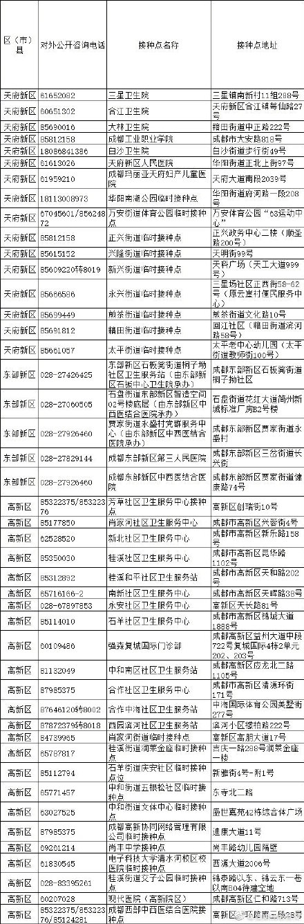 成都大规模新冠疫苗接种开始 成都各区新冠疫苗接种点一览表 成都大规模新冠疫苗接种开始 成都各区新冠疫苗接种点一览表