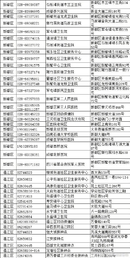 成都大规模新冠疫苗接种开始 成都各区新冠疫苗接种点一览表 成都大规模新冠疫苗接种开始 成都各区新冠疫苗接种点一览表