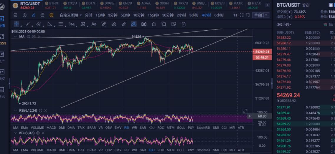 v神抛售shib v神卖shib