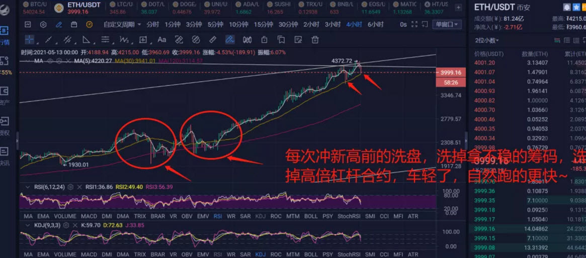 v神抛售shib v神卖shib