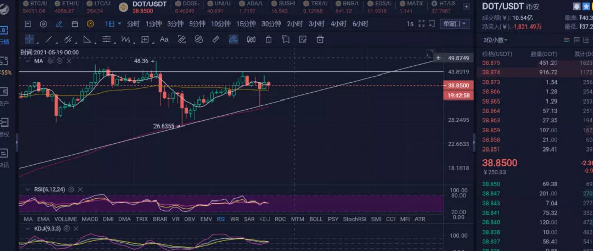 v神抛售shib v神卖shib