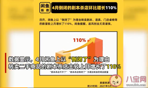 4月剧本杀门店倒闭数量翻倍是为什么 剧本杀现在不火了吗
