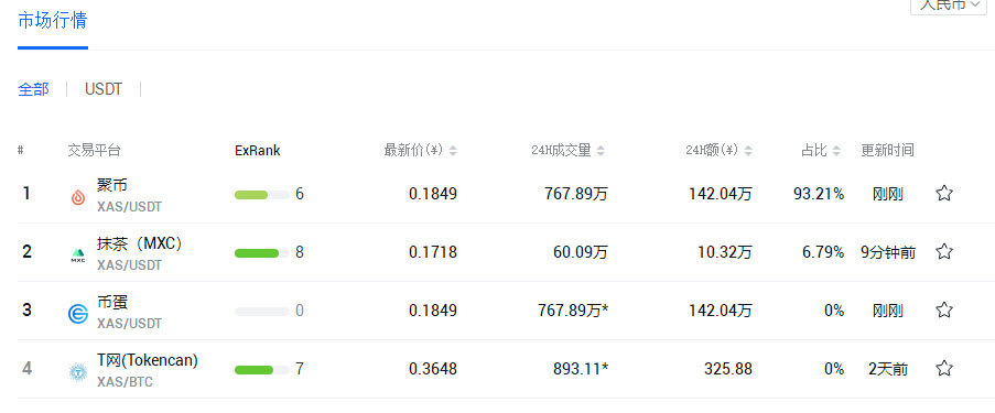 XAS币在哪个平台上可以买 XAS阿希币最新价格