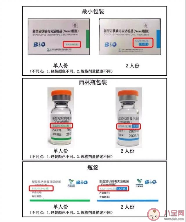 2人份新冠疫苗是什么意思 2人份新冠疫苗安全吗