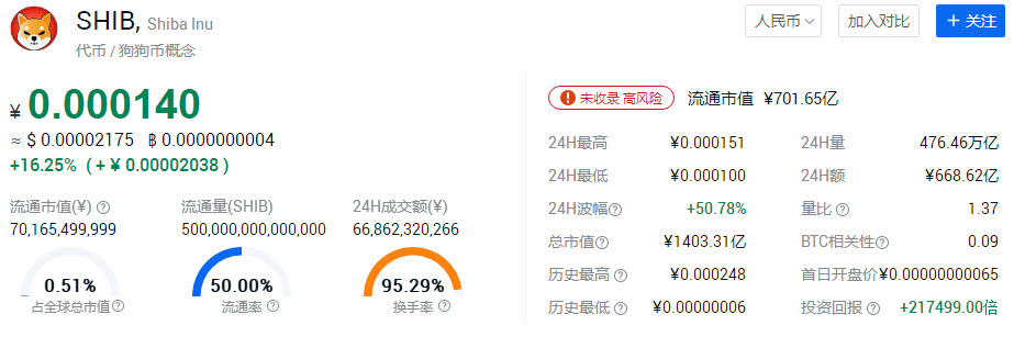 柴犬币价格今日行情 柴犬币最新价格