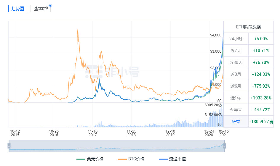 ETH币价最新行情  ETH币值得投资吗