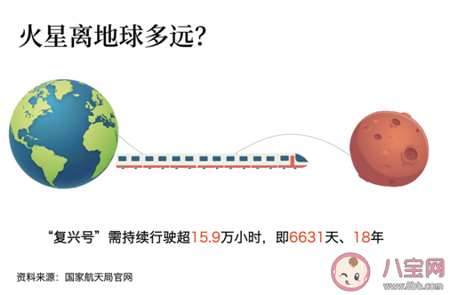 火星离地球有多远 为什么要探索火星 火星离地球有多远 为什么要探索火星