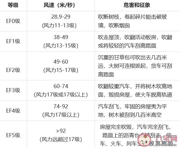 内陆城市为什么会出现龙卷风 我国哪里龙卷风最多