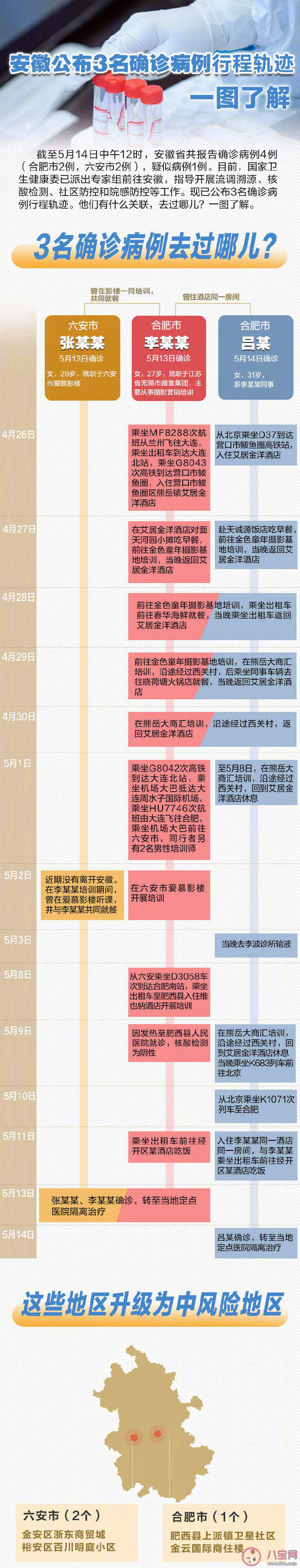 安徽辽宁疫情哪些细节值得关注 安徽辽宁疫情防控最新措施