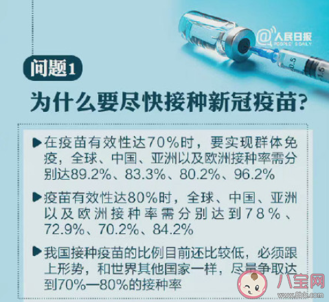 最新10问了解新冠疫苗接种 新冠疫苗接种新变化有哪些 最新10问了解新冠疫苗接种 新冠疫苗接种新变化有哪些