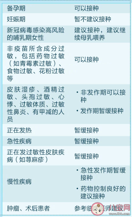 最新10问了解新冠疫苗接种汇总 近期新冠疫苗接种有哪些新变化 最新10问了解新冠疫苗接种汇总 近期新冠疫苗接种有哪些新变化