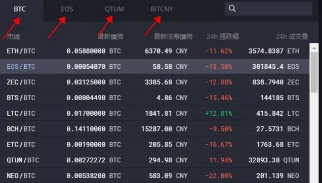hoge币怎么买 HOGE哈巴狗币上币安了吗