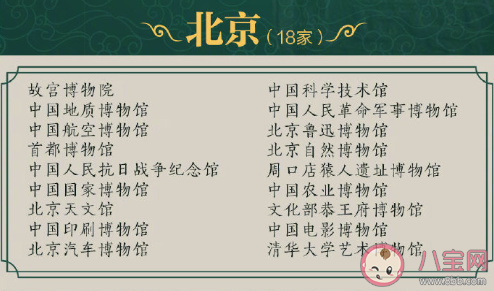 最新204家国家一级博物馆名录 分别是哪些博物馆